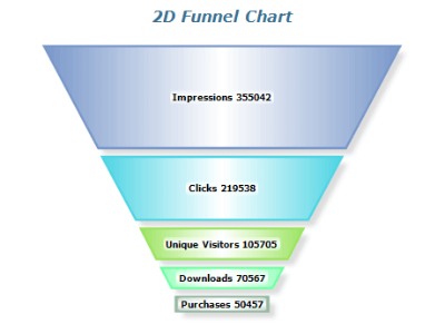 2d funnel chart